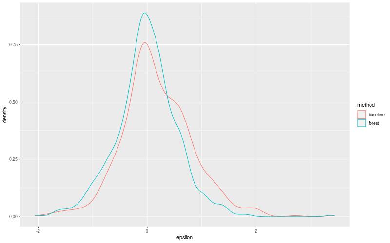 My plot :)